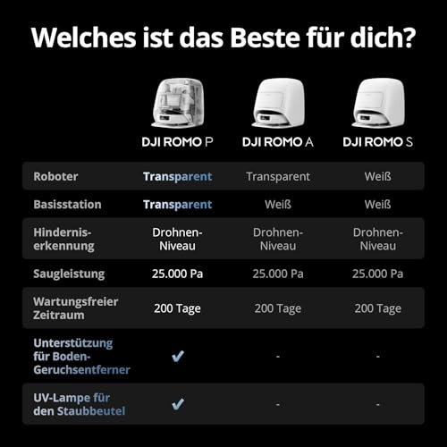 DJI ROMO P Transparent Saugroboter mit Wischfunktion, 25.000 Pa, 200 Tage wartungsfrei