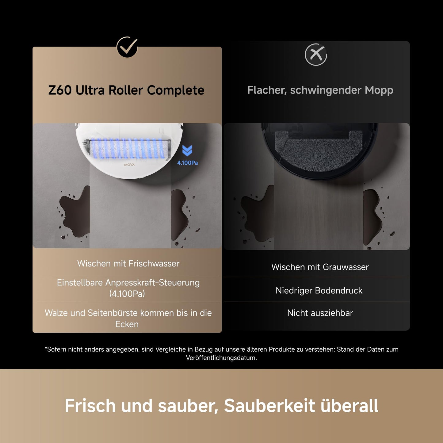 MOVA Z60 Ultra Roller Complete Saugroboter mit Wischfunktion, 28.000 Pa, StepMaster 2.0, HydroForce