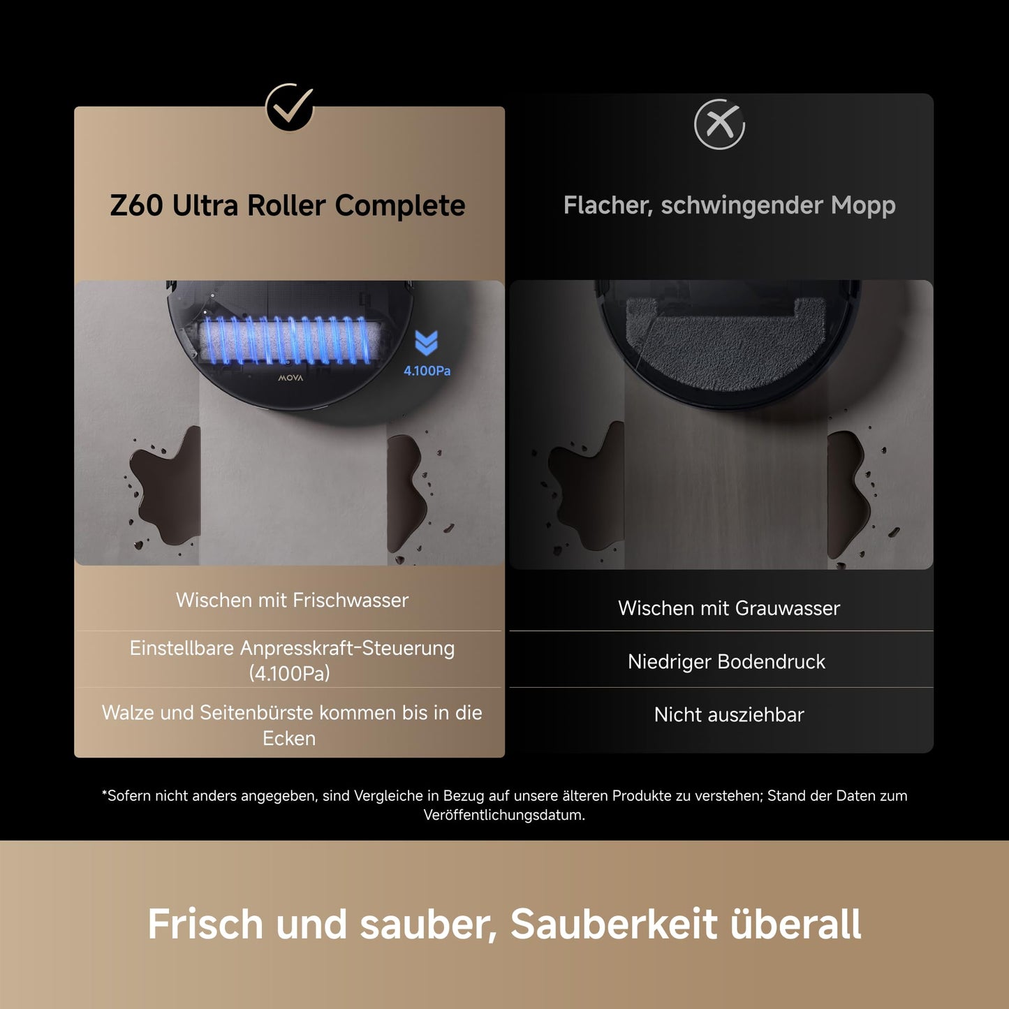 Mova Z60 Ultra Roller Complete Saugroboter mit Wischfunktion, 28.000 Pa, 8cm Hindernisse, LiftPro