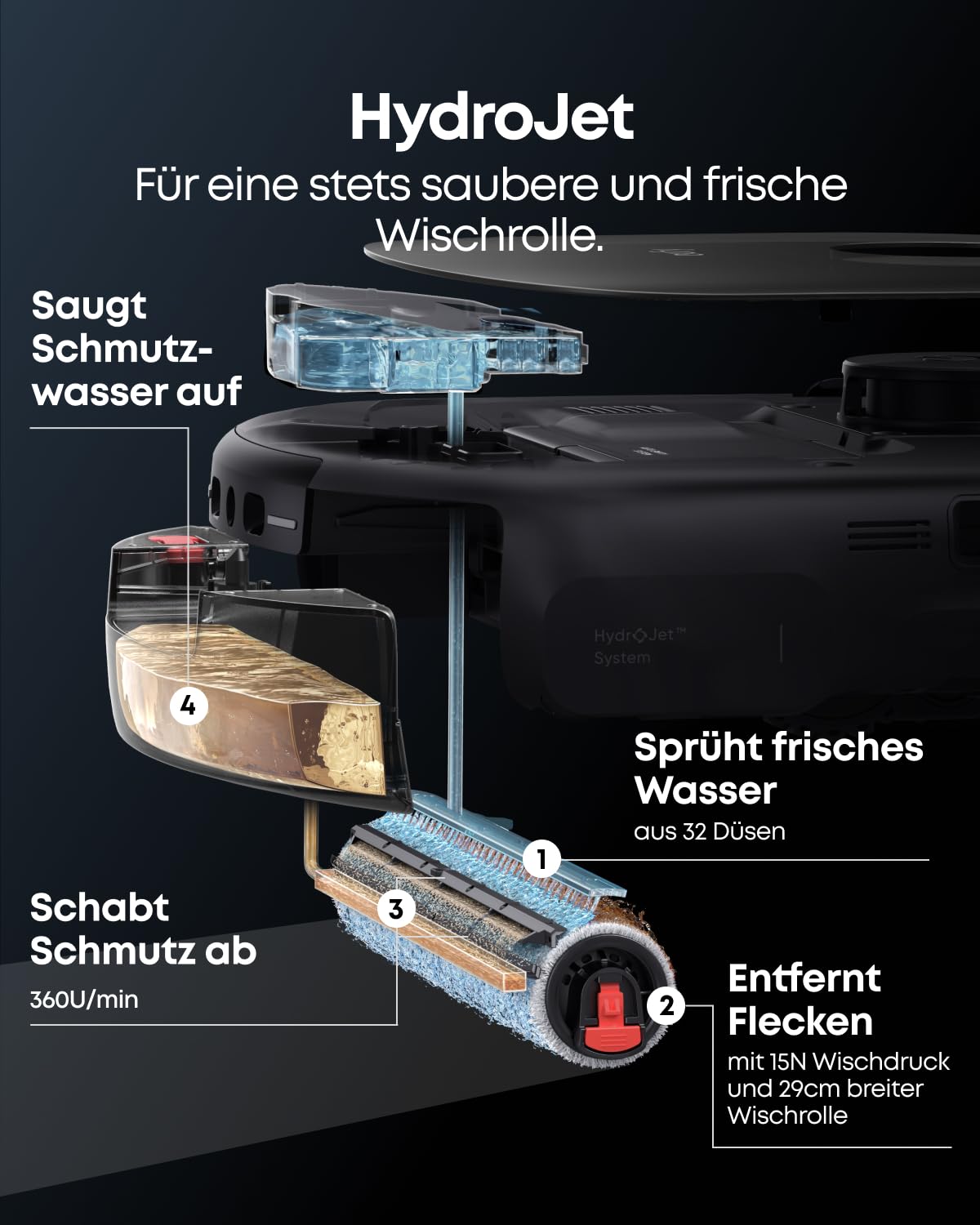 eufy E25 Omni Saug- und Wischroboter, 20.000 Pa, HydroJet System, Anti-Verheddern