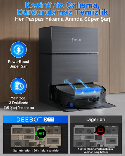 ECOVACS DEEBOT X11 Pro Omni Saugroboter mit Wischfunktion, 19.500 Pa, 4cm Steigfähigkeit, ZeroTangle 3.0