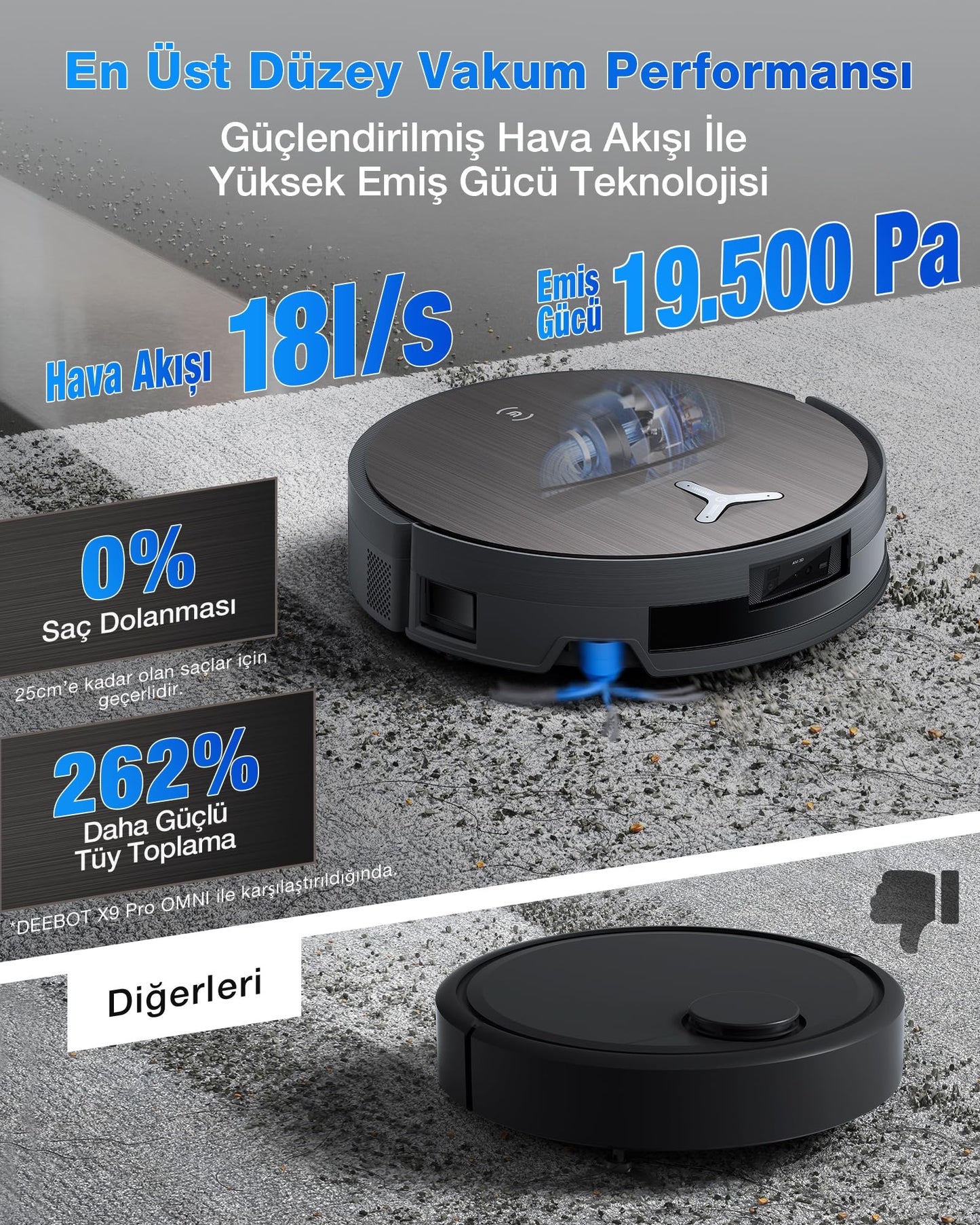 ECOVACS DEEBOT X11 Pro Omni Saugroboter mit Wischfunktion, 19.500 Pa, 4cm Steigfähigkeit, ZeroTangle 3.0